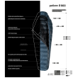 Пуховий спальник Patizon R900 S (156-170 cm)