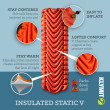 Надувний килимок Klymit Insulated Static V Recon