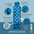 Надувний килимок Klymit Inertia Ozone Sleeping Pad