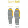 Спальний мішок Sea to Summit Spark SPII Regular