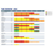 Запасна надувна дуга для каркасу Outwell Air Repair - Tube kit 2 (red)