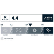 Самонадувний килимок Thermarest Trail Pro MAX Large