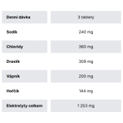 Харчова добавка GymBeam Elektrolyty TABS - GymBeam 90 tab.