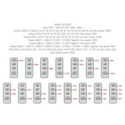 Адаптер Swissten GaN Travel Charger 100W 3X USB-C PD + USB-A