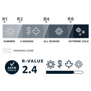 Karimatka Thermarest ProLite Small