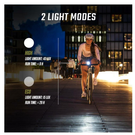 Переднє світло Sigma Aura 40