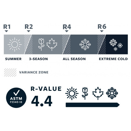 Karimatka Thermarest Trail Pro Regular Wide