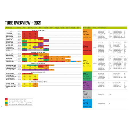 Запасна надувна дуга для каркасу Outwell Air Repair Tube - OneAir