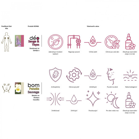 Бальзам для шкіри Boma BOM Деревій 22 г