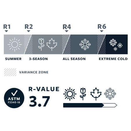 Karimatka Thermarest NeoAir Topo Luxe Regular