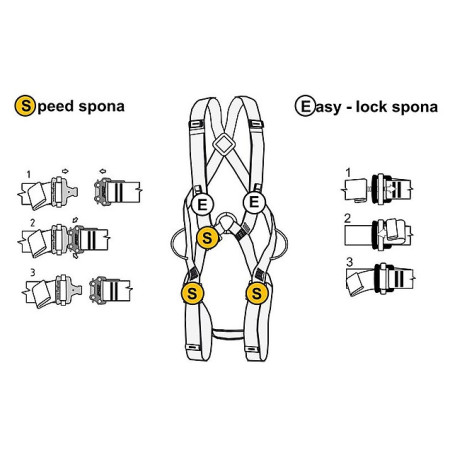 Робоча страхувальна система Singing Rock Body II