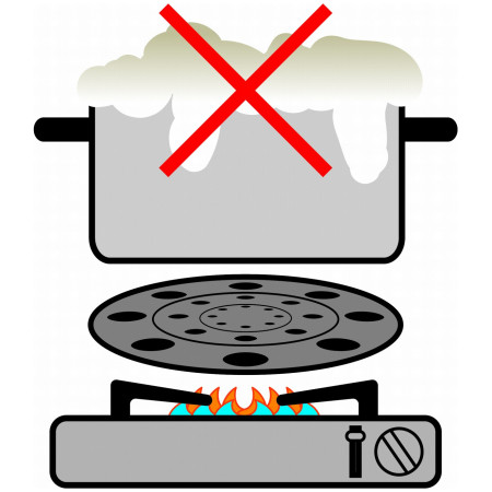 Аксесуар Brunner Thermate