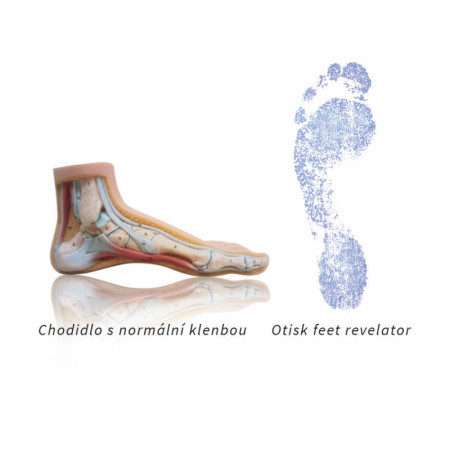 Устілки для взуття Sidas 3Feet Comfort Mid Arch