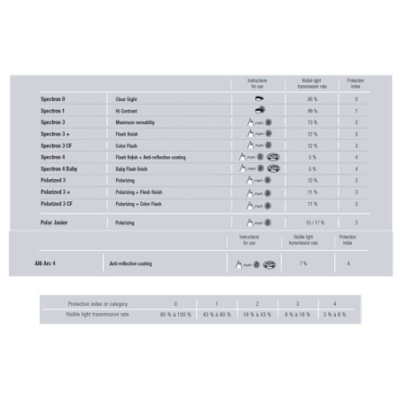 Сонцезахисні окуляри Julbo Camino SP3 CF