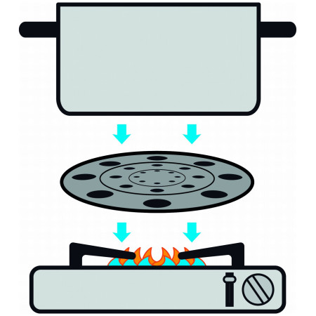 Аксесуар Brunner Thermate