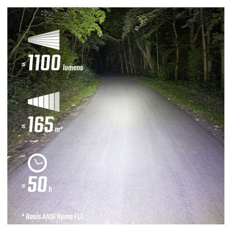 Переднє світло Sigma Buster 1100