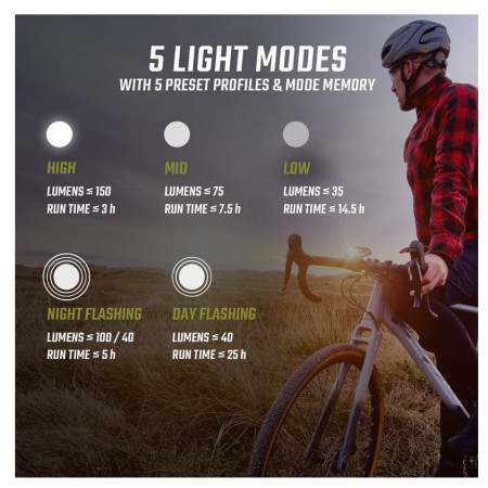 Переднє світло Sigma Buster 150