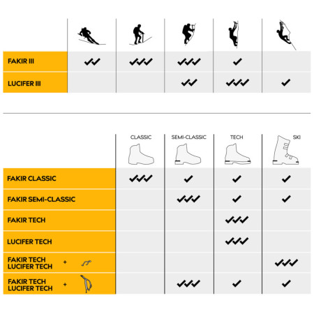 Альпіністські кішки Singing Rock Lucifer III Tech