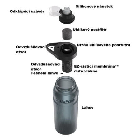Фільтруюча пляшка Katadyn BeFree AC 0,9 l cyklo