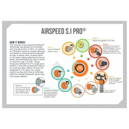 Запасна надувна дуга для каркасу Vango Airspeed S.I Pro Tube 685 x 10 cm - AT339