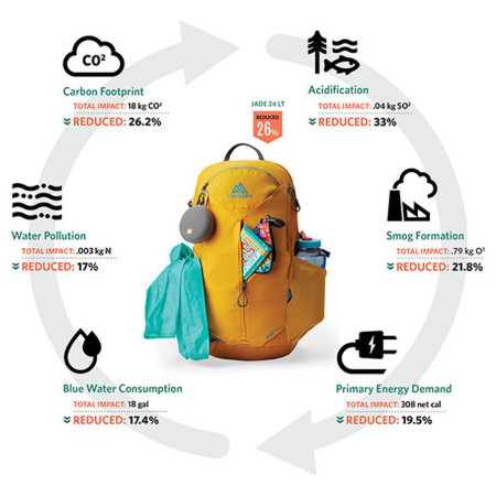 Рюкзак Gregory Zulu 24 Lt