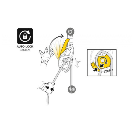 Спускове гальмо Petzl I´D Evac