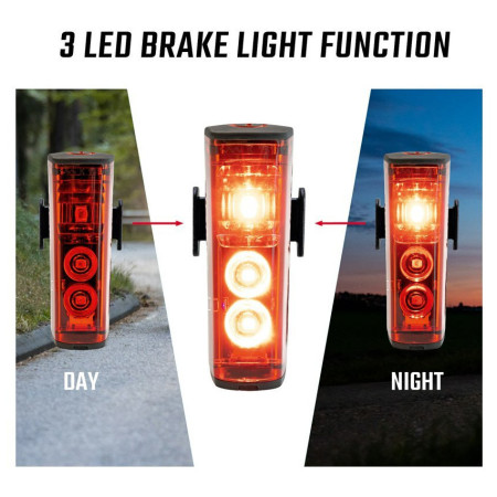 Переднє / заднє світло Sigma Aura 100 + Blaze Link