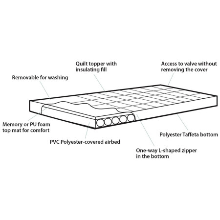 Матрац Outwell Wonderland Double