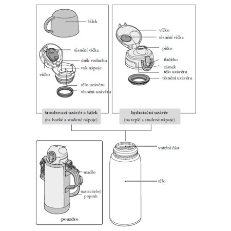 Dětská termoska se dvěma uzávěry Thermos Active