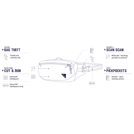 Поясна сумка Pacsafe Vibe 100 Hip Pack