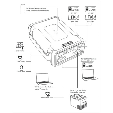 Зарядна станція GoSun Super Power Outdoor Station 307 Wh