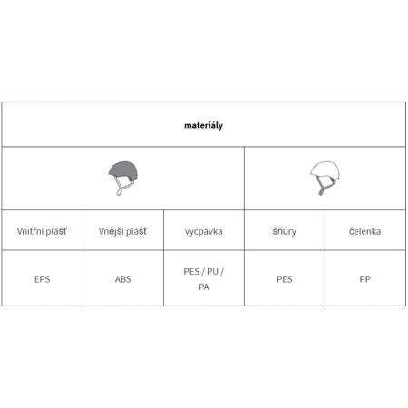Horolezecká helma Climbing Technology Galaxy