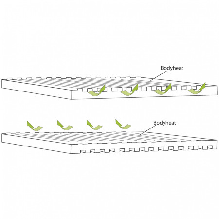 Самонадувний матрац Outwell Dreamboat Double 7.5 cm