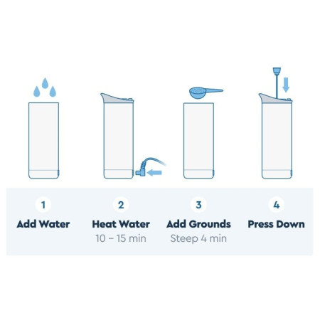 Термос GoSun Кавоварка Brew 12V і French Press