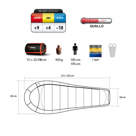 Spacák Trimm Impact 195 cm