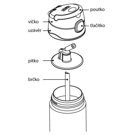 Дитячий термос Thermos Funtainer - квіти