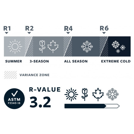 Karimatka Thermarest ProLite Plus Regular