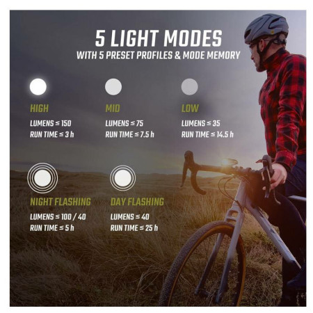 Набір фар Sigma Buster 150 + Nyte 10