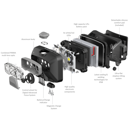Налобний ліхтарик Ledlenser HF6R Core