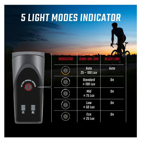 Переднє / заднє світло Sigma Aura 100 + Blaze Link