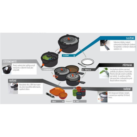 Набір посуду GSI Outdoors Bugaboo Base Camper Small