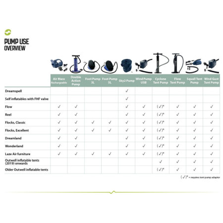 Адаптер Outwell Tent Pump Adaptor