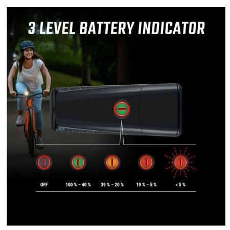 Переднє світло Sigma Buster 150