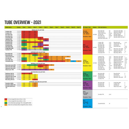 Запасна надувна дуга для каркасу Outwell Air Repair - Tube kit 4 (green)