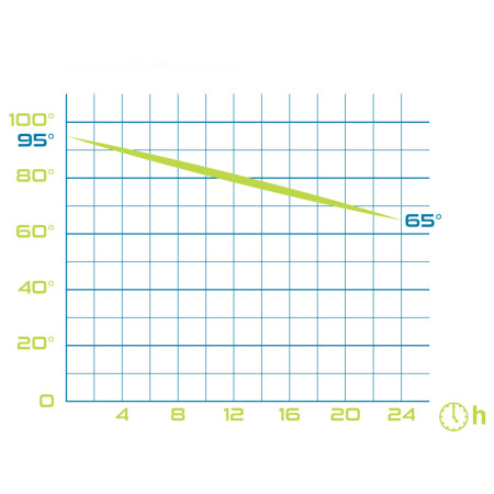 Термос Pinguin Vacuum thermobottle 1l