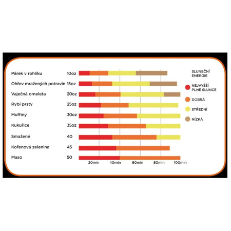 Пальник на сонячній батареї GoSun Sport-E 12 V Hybrid – сонячна + електрична