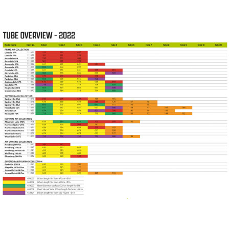 Запасна надувна дуга для каркасу Outwell Air Repair Tube - OneAir