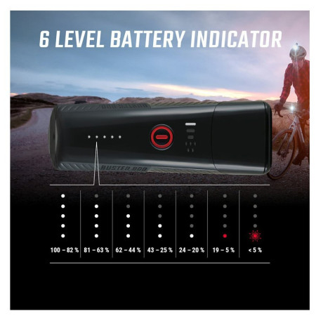 Переднє / заднє світло Sigma Buster 800 + Buster RL 80