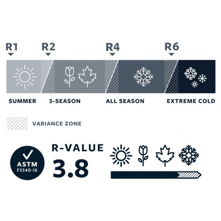 Килимок Thermarest Prolite Apex Regular