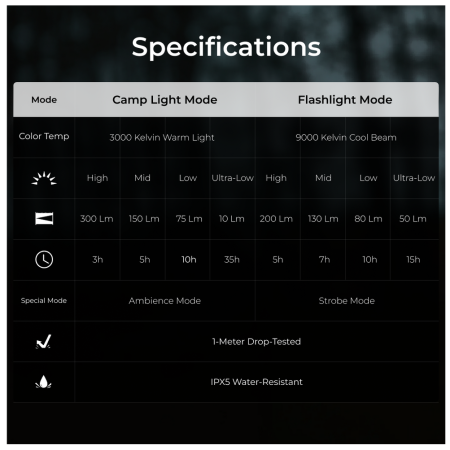 Лампа Flextail Zero Lantern